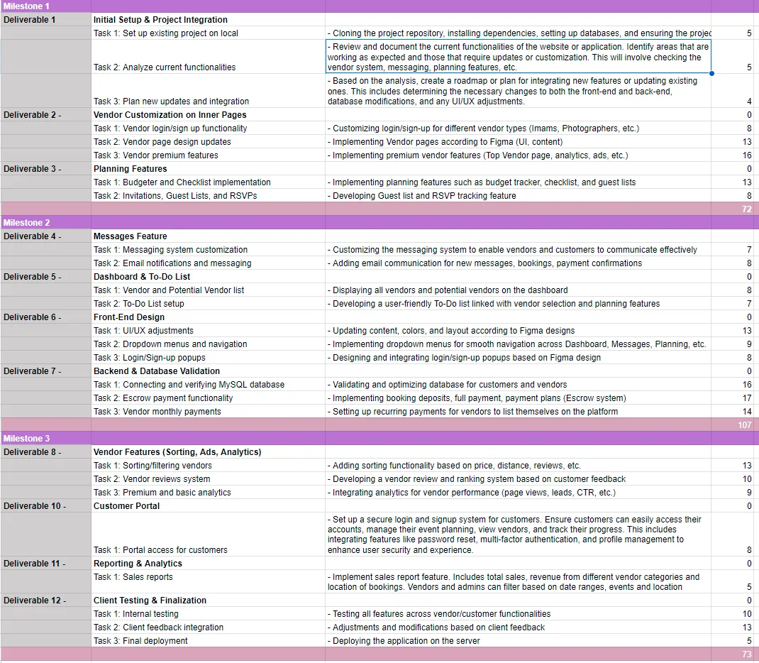 I will decorate.......