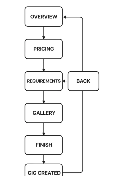 Marriage planning vendor 234