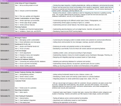 I will decorate.......